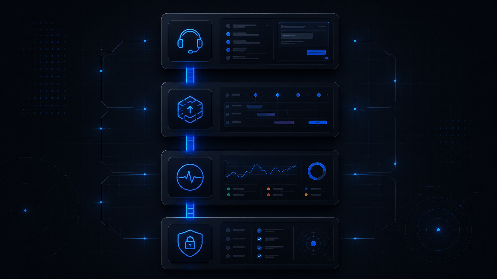 Four stacked operational modules connected by a blue rail representing support, feature updates, health checks, and governance